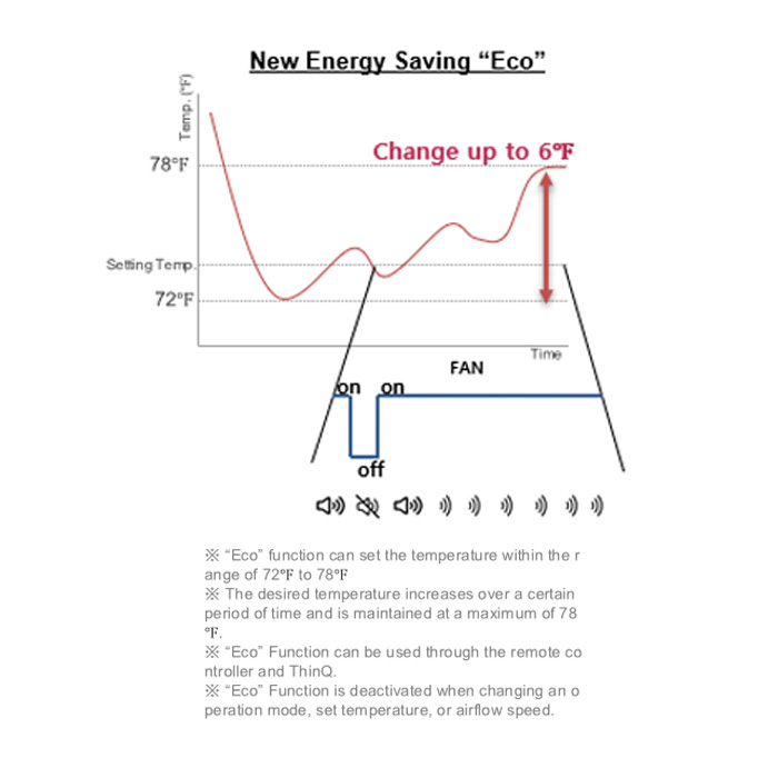 LG AC Split 1/2 PK TURBOCOOL New Terminator Standard - K05NSA